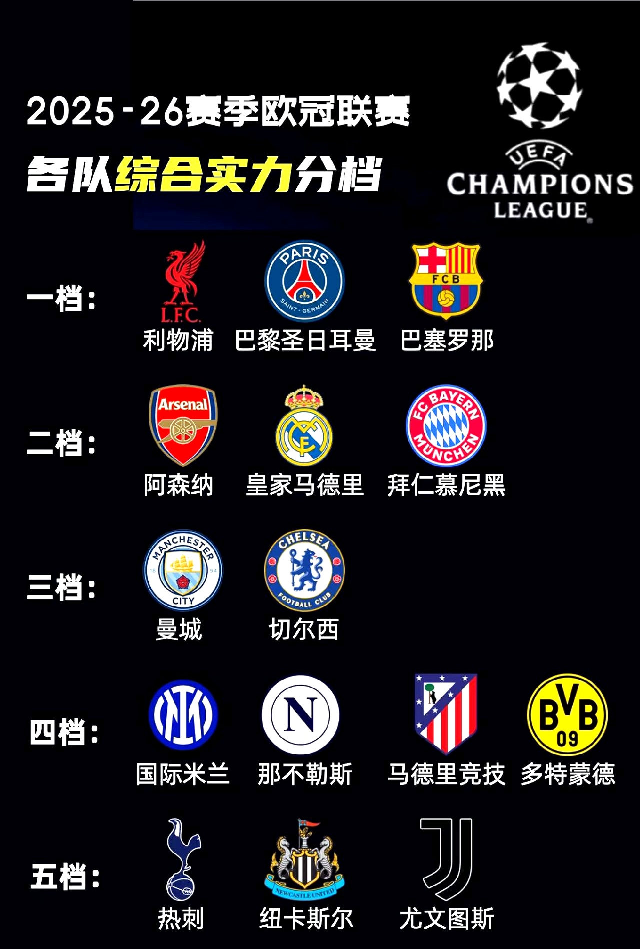 曼城成功晋级欧冠四强,将继续向冠军发起冲击的是谁